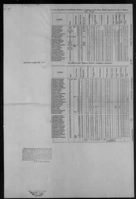 Thumbnail for Reed's Regiment (1775) > 136