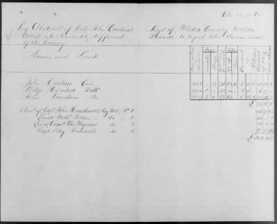 Cantine's Regiment of Militia Levies (1778-79) > 86