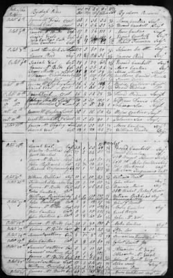 Cantine's Regiment of Militia Levies (1778-79) > 86