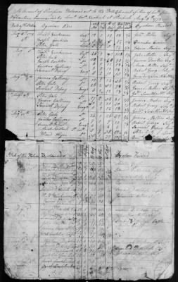 Cantine's Regiment of Militia Levies (1778-79) > 86