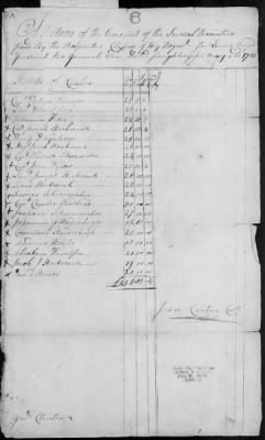 Cantine's Regiment of Militia Levies (1778-79) > 86