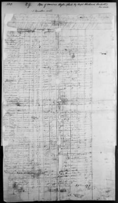 Thumbnail for Sacker's Company or Regiment of Various Westchester County Regiments ([Blank]) > 140