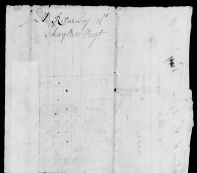 Thumbnail for Schuyler's Regiment of Albany County Militia (1777) > 142