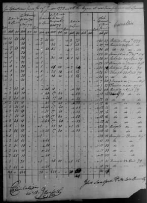 Thumbnail for Malcolm's Regiment (1777-79) > 132