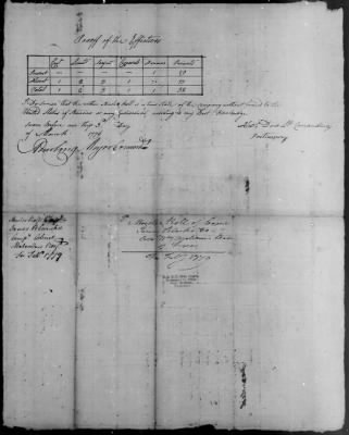 Thumbnail for Malcolm's Regiment (1777-79) > 133