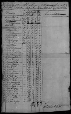 Thumbnail for Malcolm's Regiment (1777-79) > 133