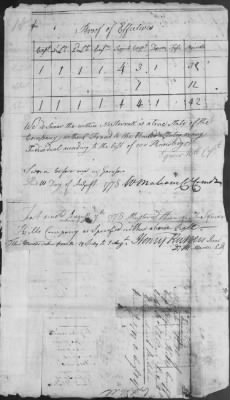 Thumbnail for McClellan's Regiment (1778) > 230