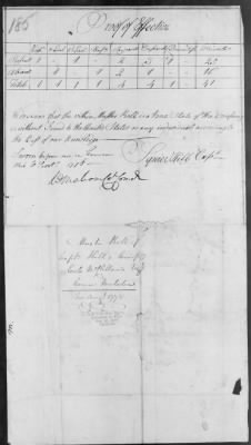 Thumbnail for McClellan's Regiment (1778) > 230