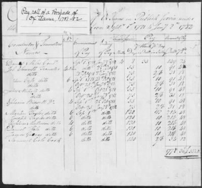 Miles' Brigade of Ox Teams (1781-82) > 233