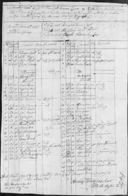 Moseley's Detachment of Militia (1778) > 234