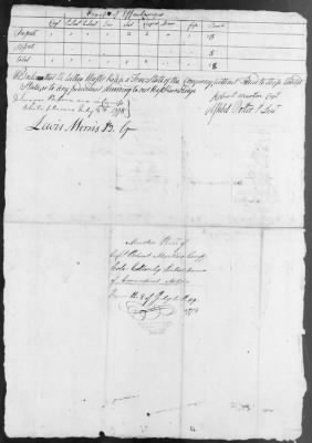 Moseley's Detachment of Militia (1778) > 234
