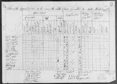 Silliman's Regiment (1776) > 248