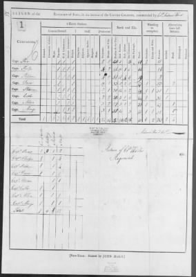 Silliman's Regiment (1776) > 248