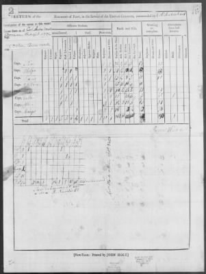 Silliman's Regiment (1776) > 248