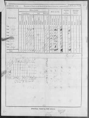 Silliman's Regiment (1776) > 248