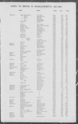 Thumbnail for Births > 1861 - 1865