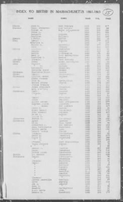 Thumbnail for Births > 1861 - 1865