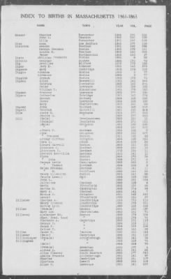 Thumbnail for Births > 1861 - 1865