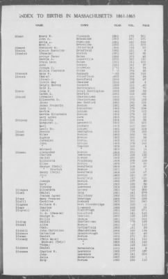 Thumbnail for Births > 1861 - 1865