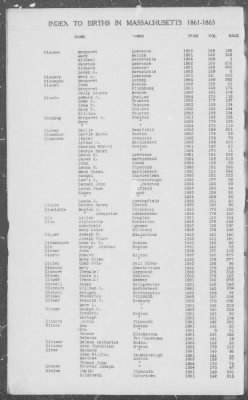 Thumbnail for Births > 1861 - 1865