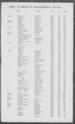 Thumbnail for Births > 1861 - 1865