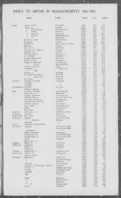 Thumbnail for Births > 1861 - 1865