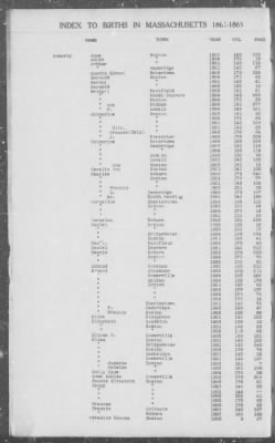 Thumbnail for Births > 1861 - 1865