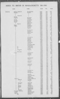 Thumbnail for Births > 1861 - 1865