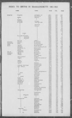 Thumbnail for Births > 1861 - 1865