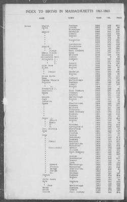 Thumbnail for Births > 1861 - 1865