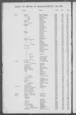 Thumbnail for Births > 1861 - 1865