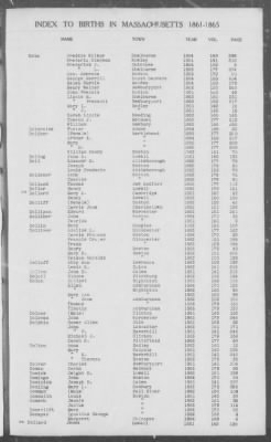 Thumbnail for Births > 1861 - 1865