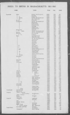 Thumbnail for Births > 1861 - 1865