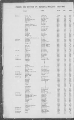 Thumbnail for Births > 1861 - 1865