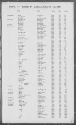 Thumbnail for Births > 1861 - 1865