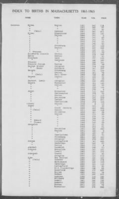 Thumbnail for Births > 1861 - 1865