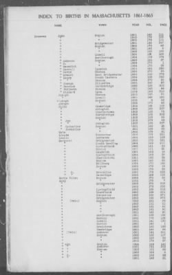 Thumbnail for Births > 1861 - 1865