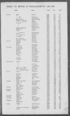 Thumbnail for Births > 1861 - 1865