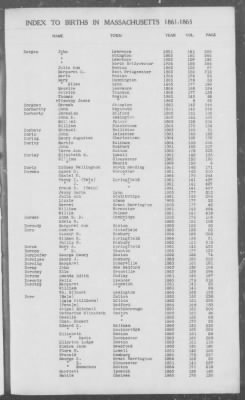 Thumbnail for Births > 1861 - 1865