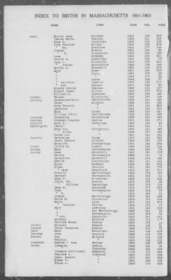 Thumbnail for Births > 1861 - 1865