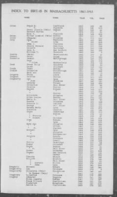 Thumbnail for Births > 1861 - 1865