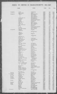 Thumbnail for Births > 1861 - 1865