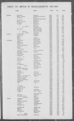 Thumbnail for Births > 1861 - 1865