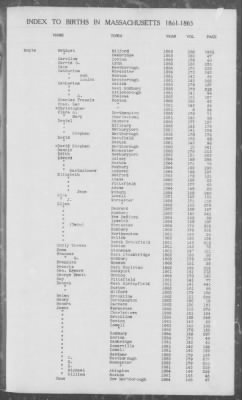 Thumbnail for Births > 1861 - 1865