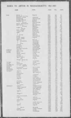 Thumbnail for Births > 1861 - 1865