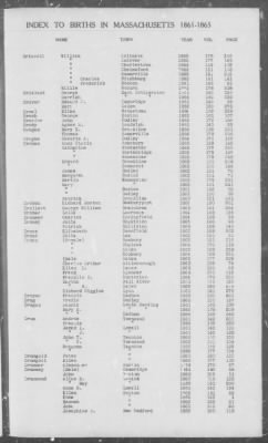 Thumbnail for Births > 1861 - 1865