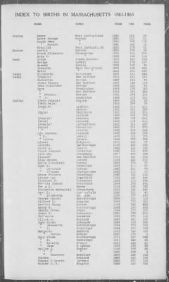 Thumbnail for Births > 1861 - 1865