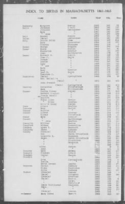 Thumbnail for Births > 1861 - 1865