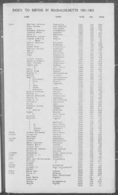 Thumbnail for Births > 1861 - 1865