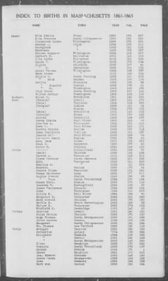 Thumbnail for Births > 1861 - 1865